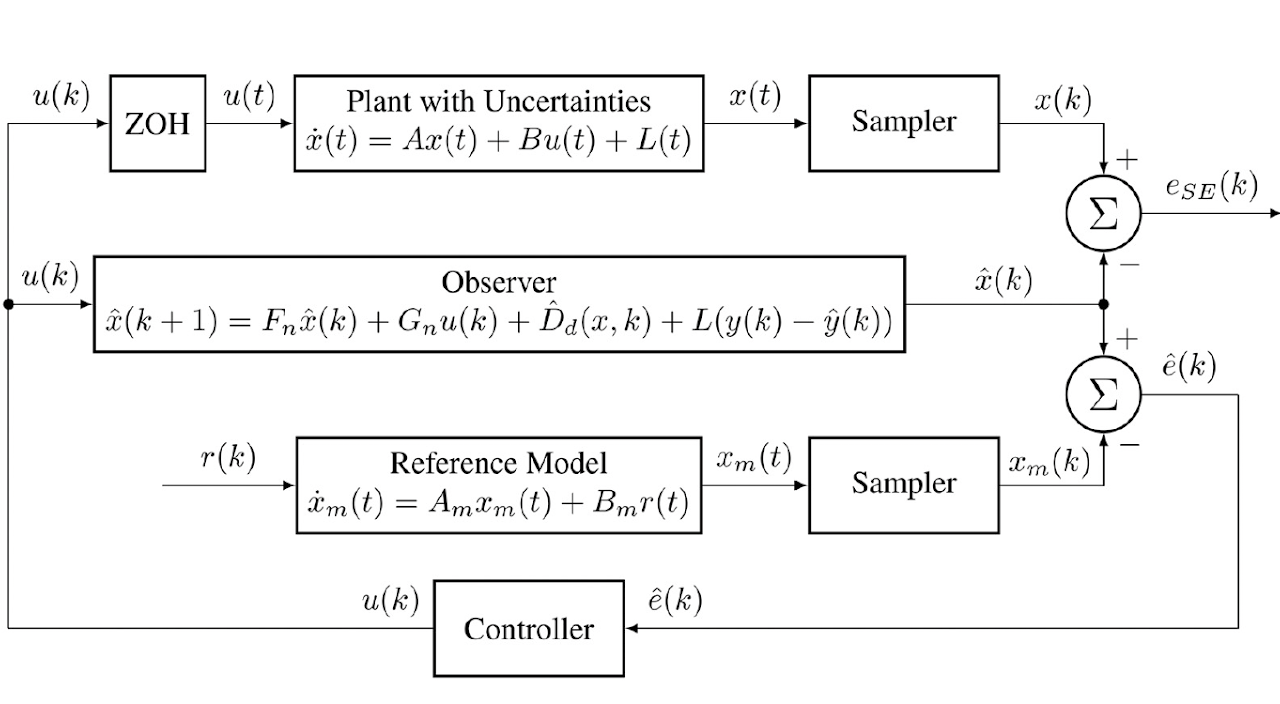 Discrete-time UDE