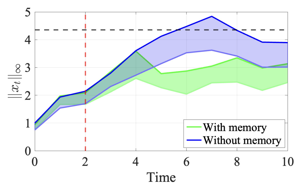 L1-optimal control