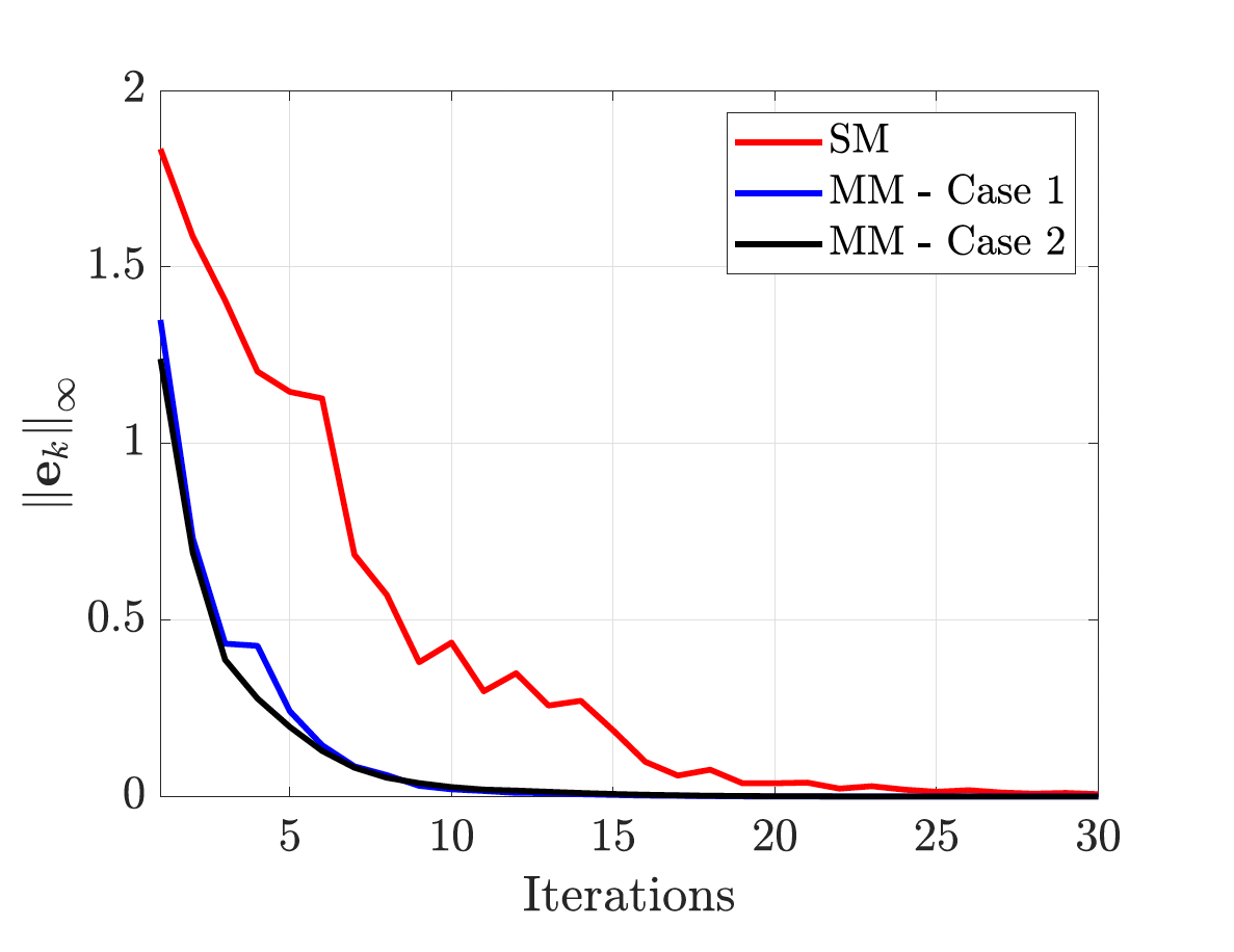 Multiple Models in AILC