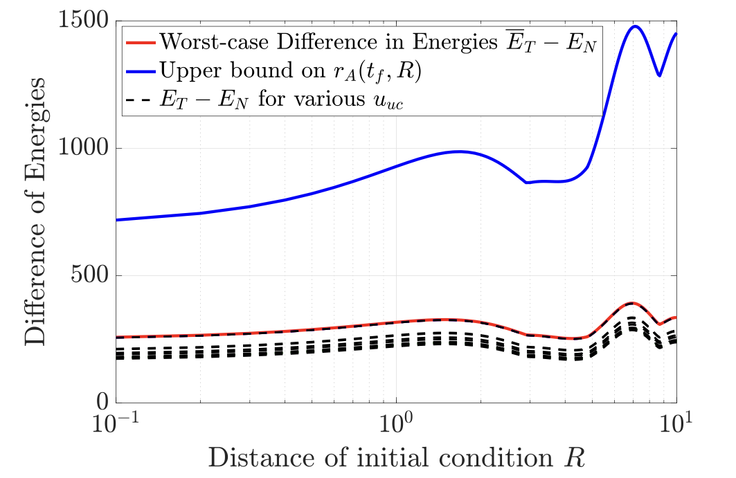 Nonlinear Systems
