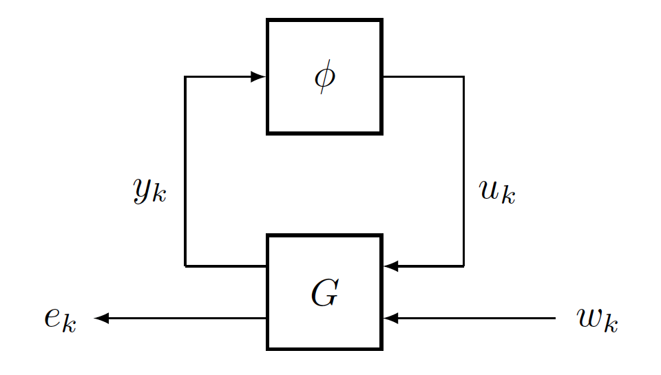 Optimization and IQCs