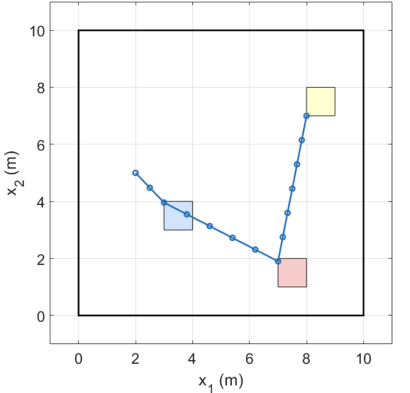 Safe Reachability for a Mobile Robot